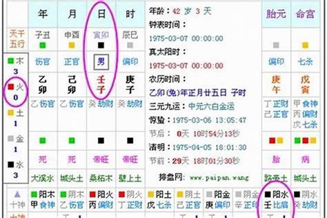 甲戌 五行|生辰八字算命、五行喜用神查询（免费测算）